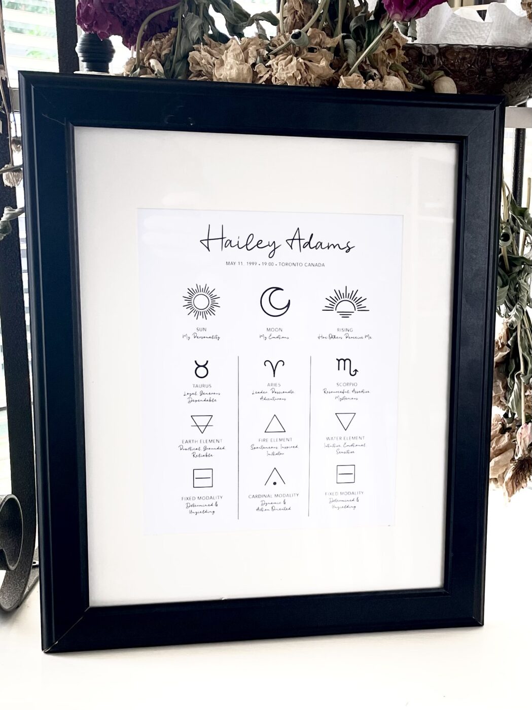 Custom Big 3 Art Piece (Printed & Framed)